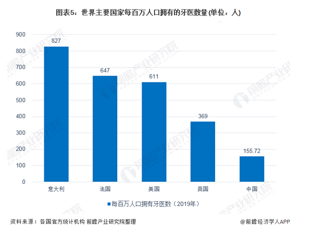 四川开启口腔耗材集采信息申报，牙科集采要来了？插图3